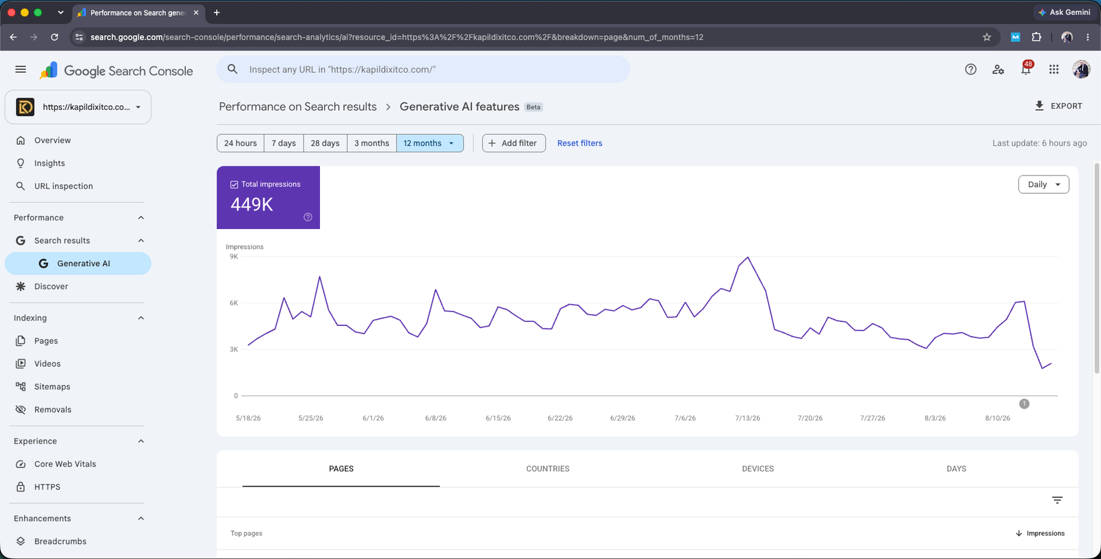 Google Search Console Generative AI performance report showing 449K total impressions across 12 months