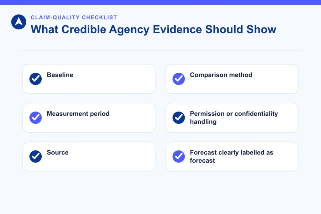 Checklist for credible agency evidence including baseline, period, source and comparison method