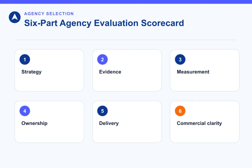 Agency evaluation scorecard covering strategy, evidence, measurement, ownership, delivery and commercial clarity