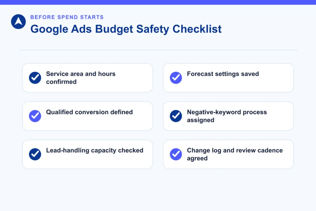 Google Ads budget safety checklist covering scope, conversions, capacity, forecasts and reviews