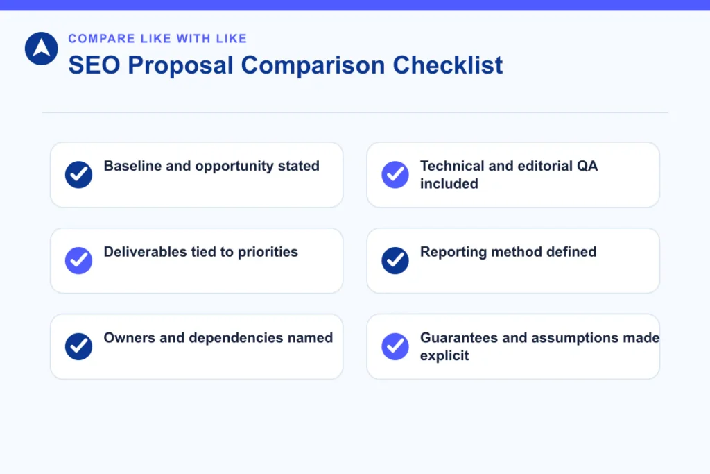 Checklist for comparing SEO proposals by baseline, deliverables, owners, QA and reporting